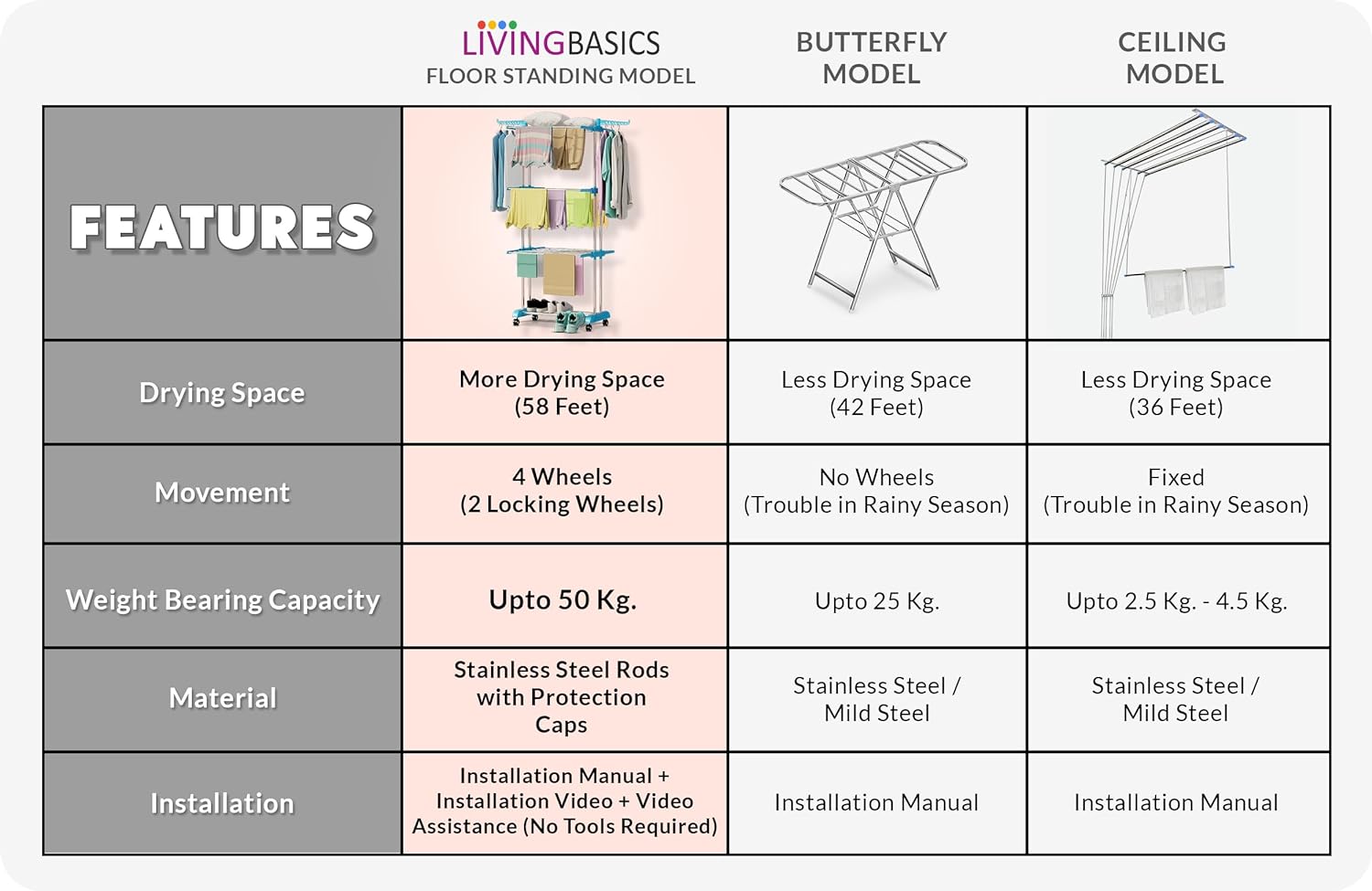 LIVINGBASICS 4 Shoe Drying Shelves with 3 Layer Clothes Stand for Drying/Cloth Drying Stand/Cloth Stand for Drying Clothes/Cloth Drying Stand for Balcony/Stainless Steel Dryer Rack (Cyan Blue)