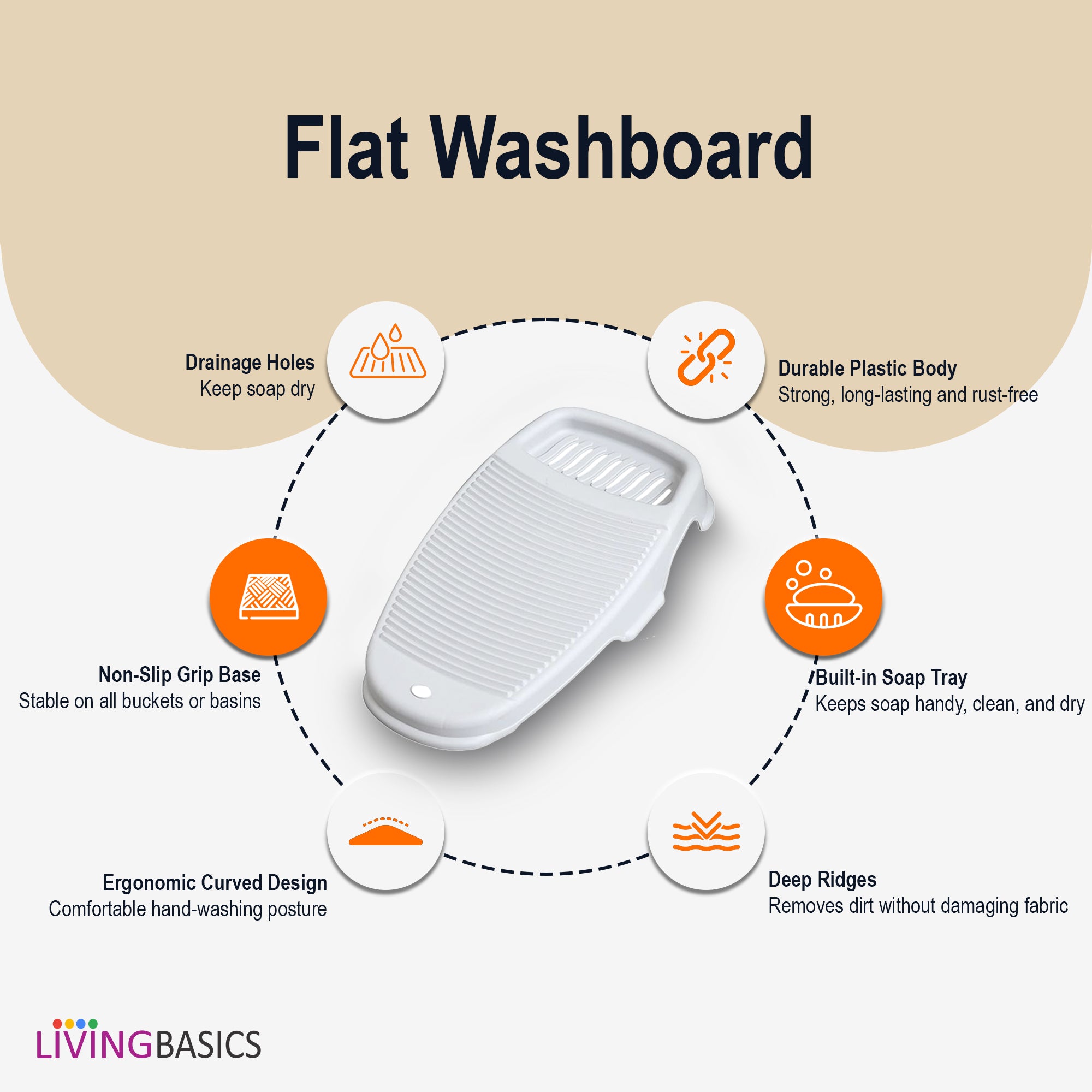 LIVINGBASICS Wash Board / Washing Board for Clothes / Wash Board Basin for Washing Clothes / Wash Board Basin Tub for Clothes / Wash Board Basin / Anti-Slip Board for Small Clothes